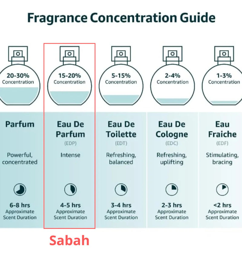 Arabic Perfume Sabah Al Ward EDP Oriental Floral Original 5ml 15ml 100ml